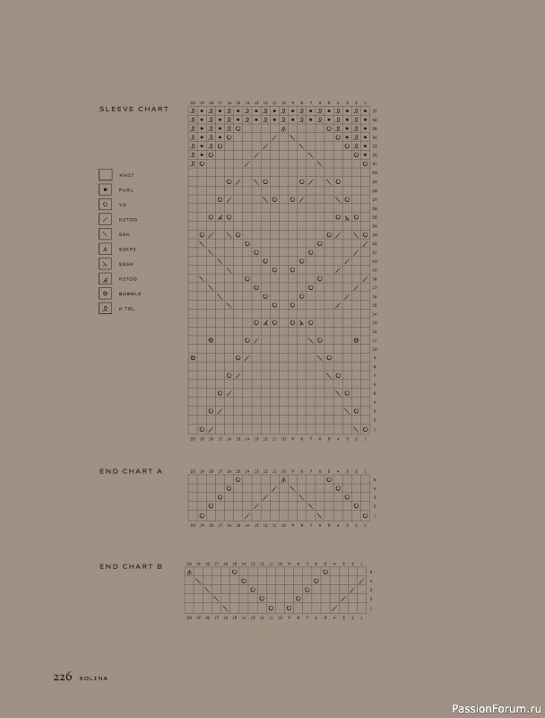 Вязаные проекты в книге «Contrasts Textured Knitting». Продолжение