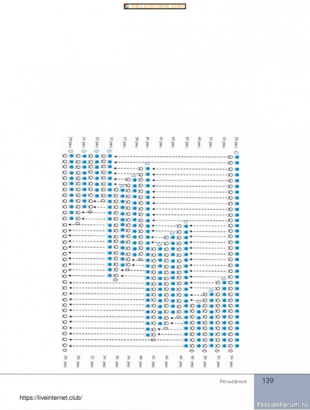 Вязаные проекты в книге «Поперечное вязание крючком от А до Я». Продолжение