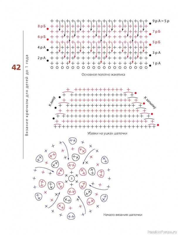 Вязаные проекты в книге «Вязание крючком для детей»