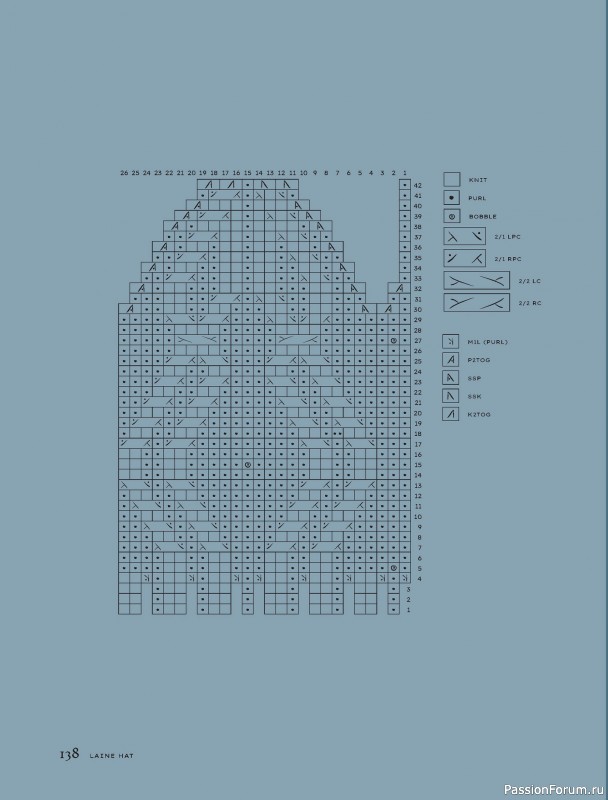 Вязаные проекты в книге «Contrasts Textured Knitting». Продолжение