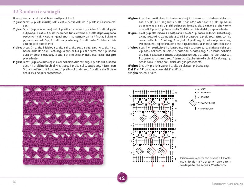 Вязаные проекты крючком в журнале &laquo;Mani di Fata Speciale №2 2026&raquo;. 1 ЧАСТЬ
