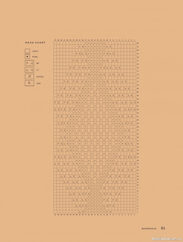Вязаные проекты в книге «Contrasts Textured Knitting»