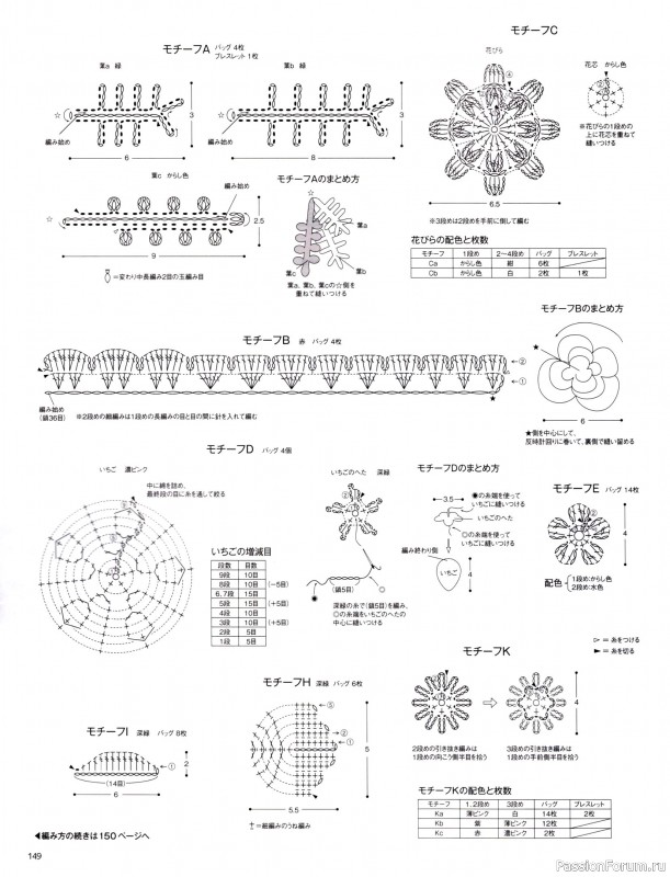 Вязаные модели в журнале &laquo;Keito Dama №201 - Spring 2024&raquo;. Продолжение