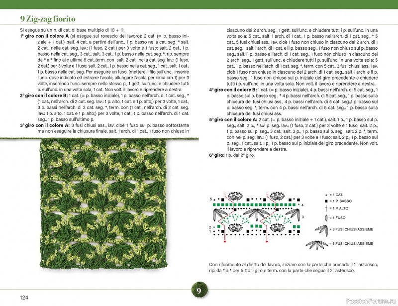 Вязаные проекты крючком в журнале &laquo;Mani di Fata Speciale №2 2026&raquo;. 2 ЧАСТЬ