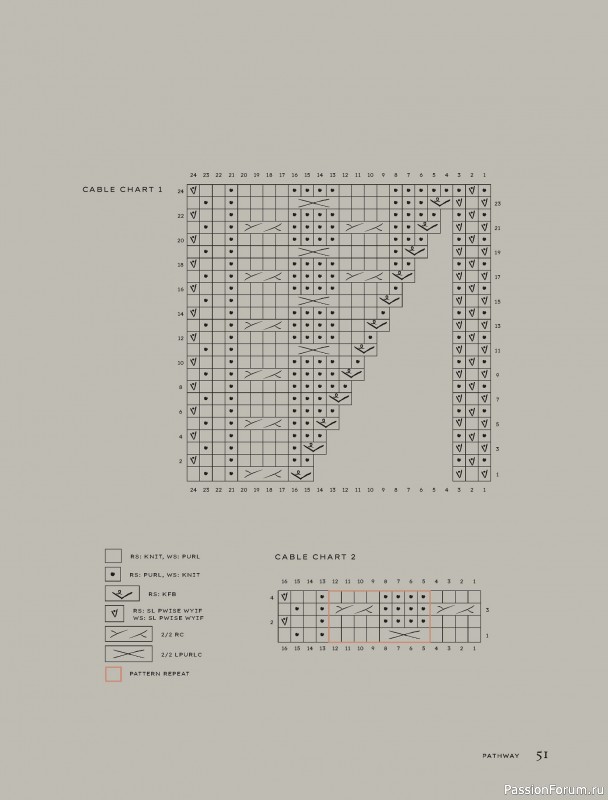 Вязаные проекты в книге «Contrasts Textured Knitting»