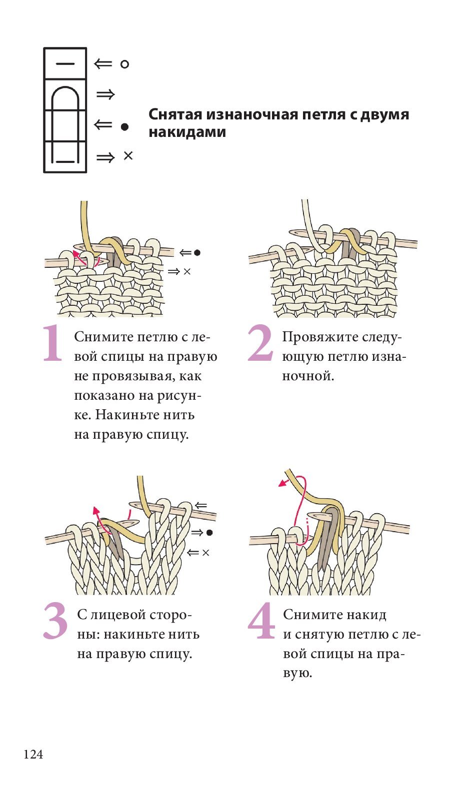 Спицы. Японское вязание