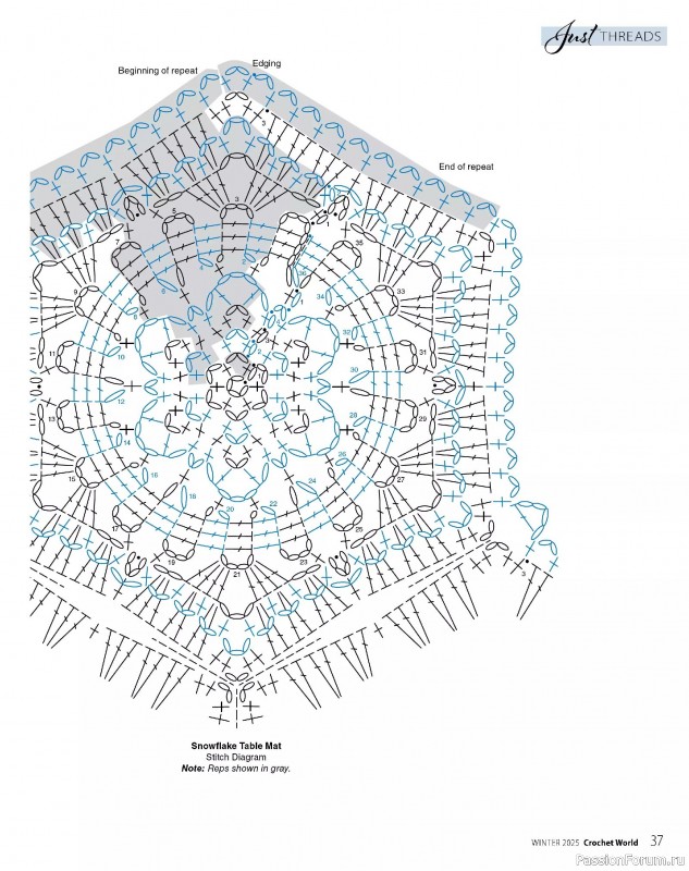 Вязаные проекты крючком в журнале «Crochet World - Winter 2025»