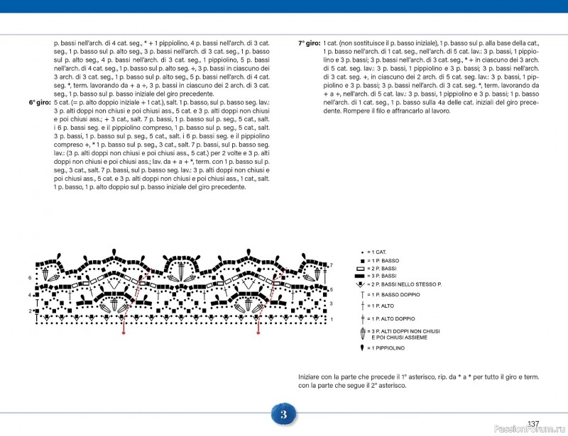 Вязаные проекты крючком в журнале &laquo;Mani di Fata Speciale №2 2026&raquo;. 2 ЧАСТЬ