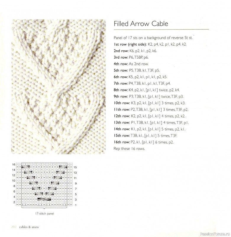 Вязаные проекты в книге «Cables & Aran Stitches-250 to Knit». Продолжение