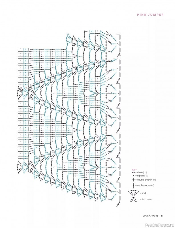 Вязаные проекты крючком в журнале &laquo;Love Crochet №32 2026&raquo;