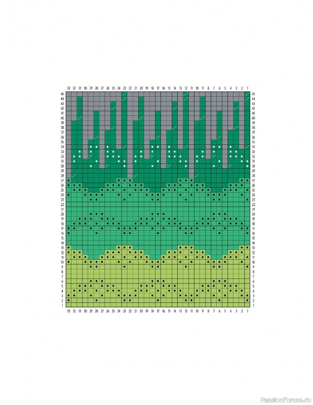 Вязаные проекты в книге «Knitting the U.S.A.». Часть 1