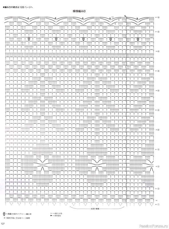 Вязаные модели в журнале &laquo;Keito Dama №201 - Spring 2024&raquo;. Продолжение