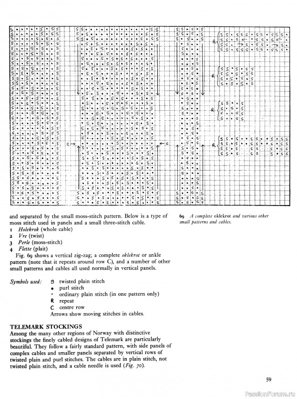 Вязаные проекты в раритетной книге «Traditional Scandinavian Knitting»
