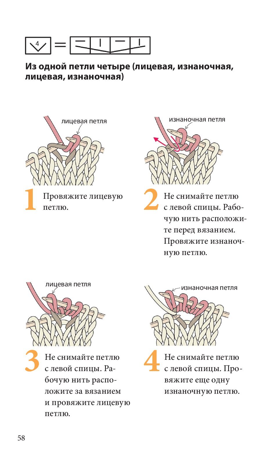 Спицы. Японское вязание