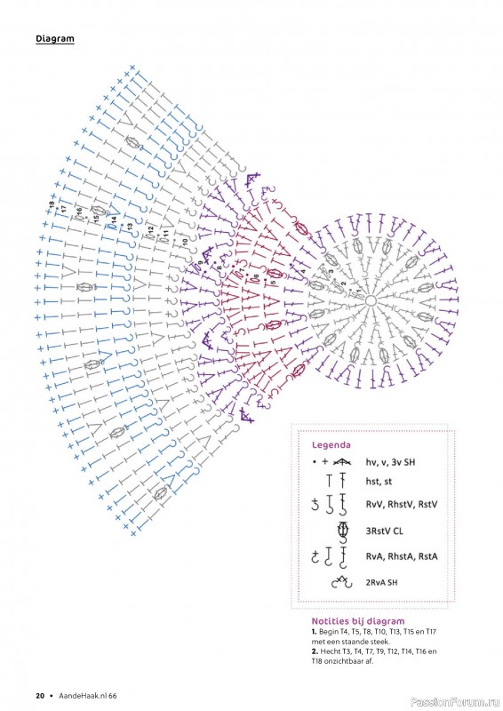 Вязаные проекты крючком в журнале &laquo;Aan de Haak №66 2025&raquo;