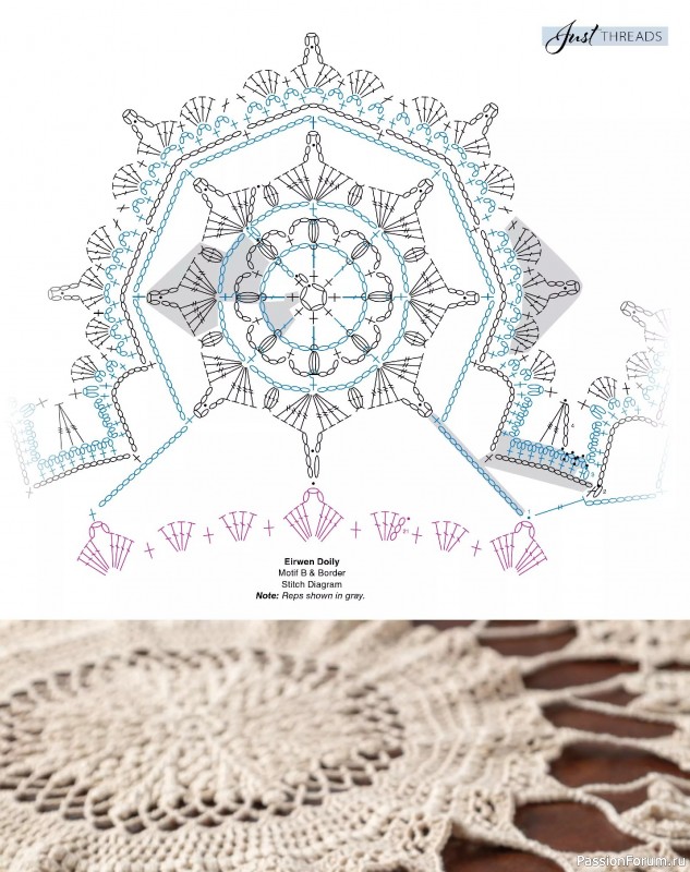 Вязаные проекты крючком в журнале «Crochet World - Winter 2025»