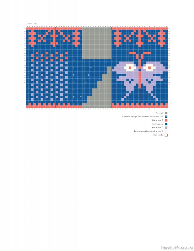 Вязаные проекты в книге «Magical Knits From The North». Продолжение