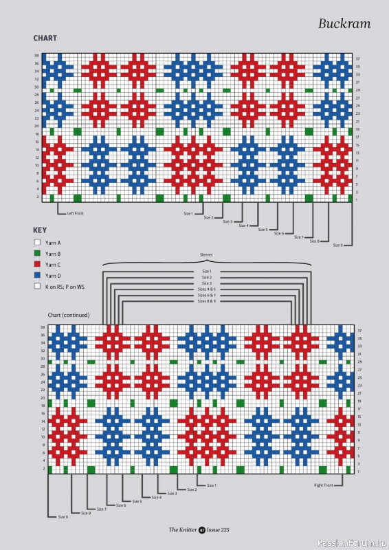 Вязаные проекты спицами в журнале &laquo;The Knitter №225 2026&raquo;