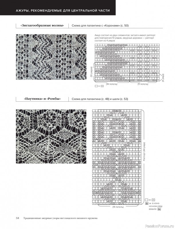 Вязаные проекты в книге &laquo;Шетландское кружево&raquo;.
