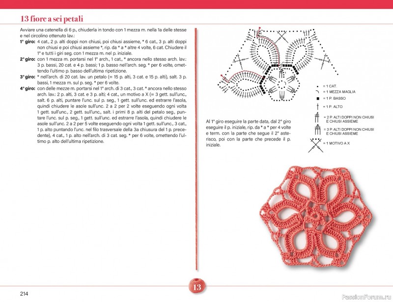 Вязаные проекты крючком в журнале &laquo;Mani di Fata Speciale - Tutti i Punti Uncinetto №1 2025&raquo; 2 ЧАСТЬ