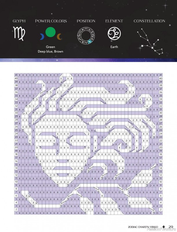 Вязаные проекты в книге &laquo;Zodiac Mosaic Crochet&raquo;.