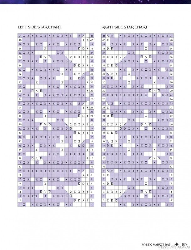 Вязаные проекты в книге &laquo;Zodiac Mosaic Crochet&raquo;.