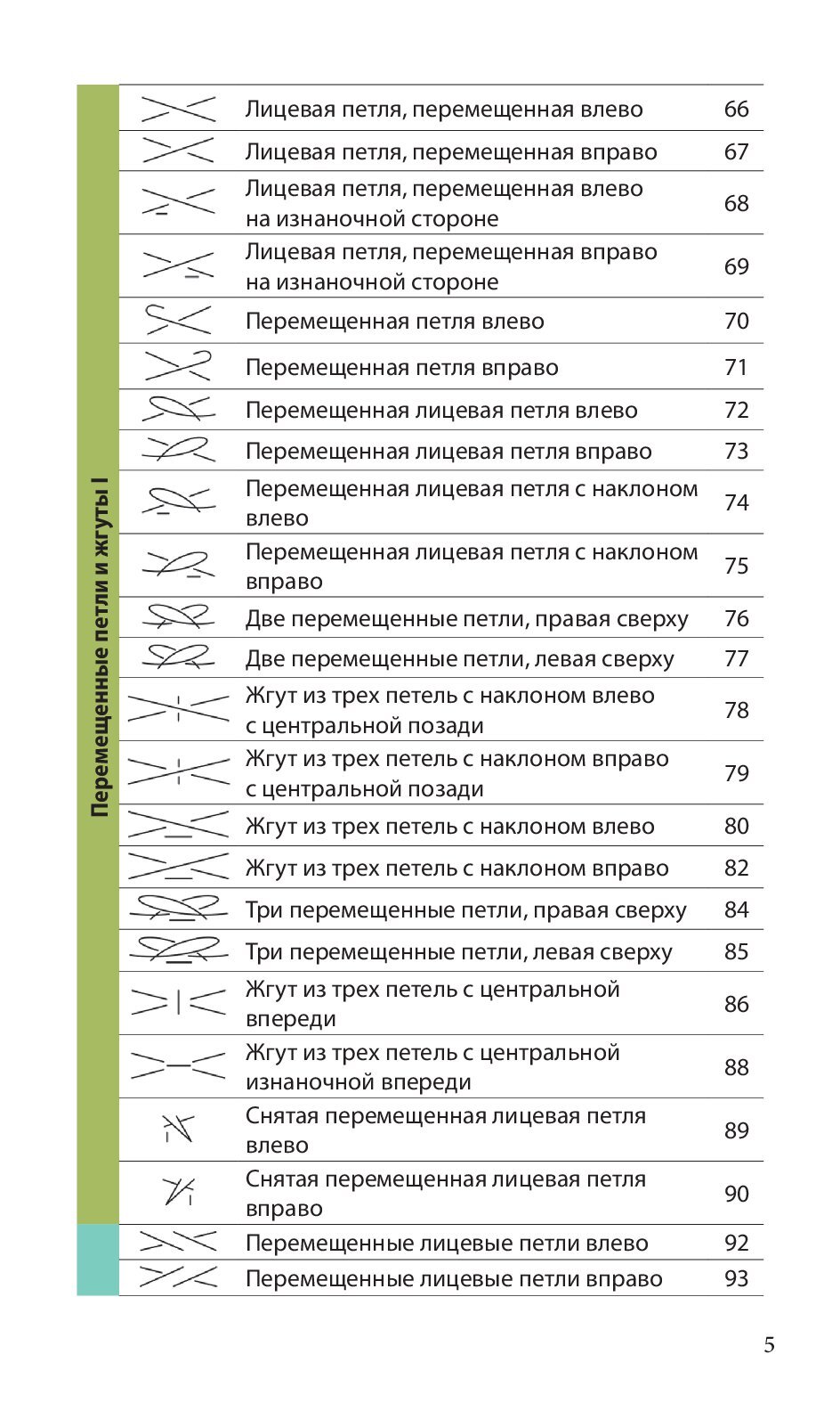 Спицы. Японское вязание