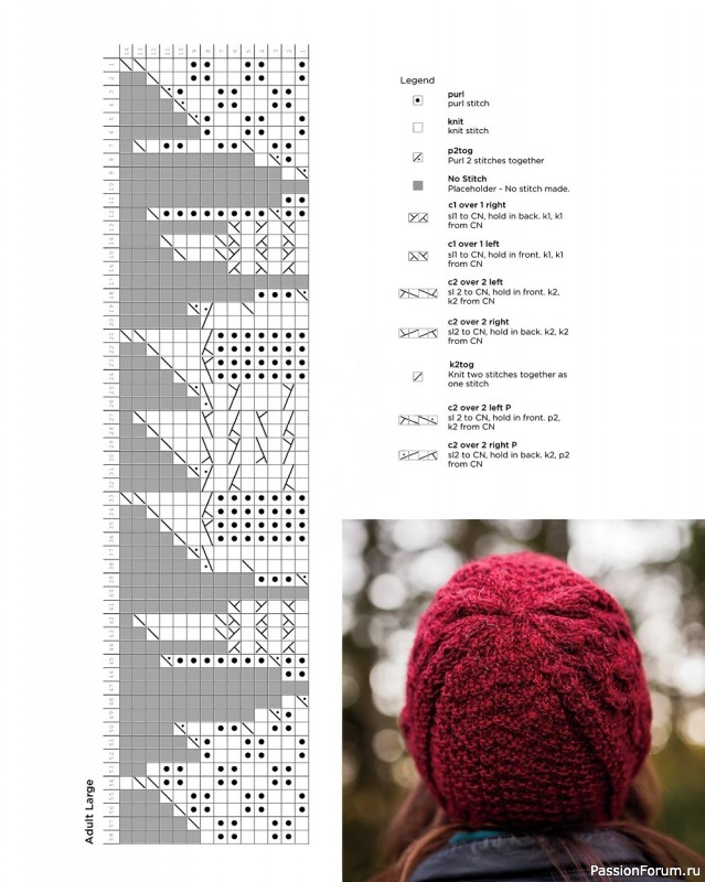 Коллекция вязаных моделей в книге «Woodsmoke Cable Collection»