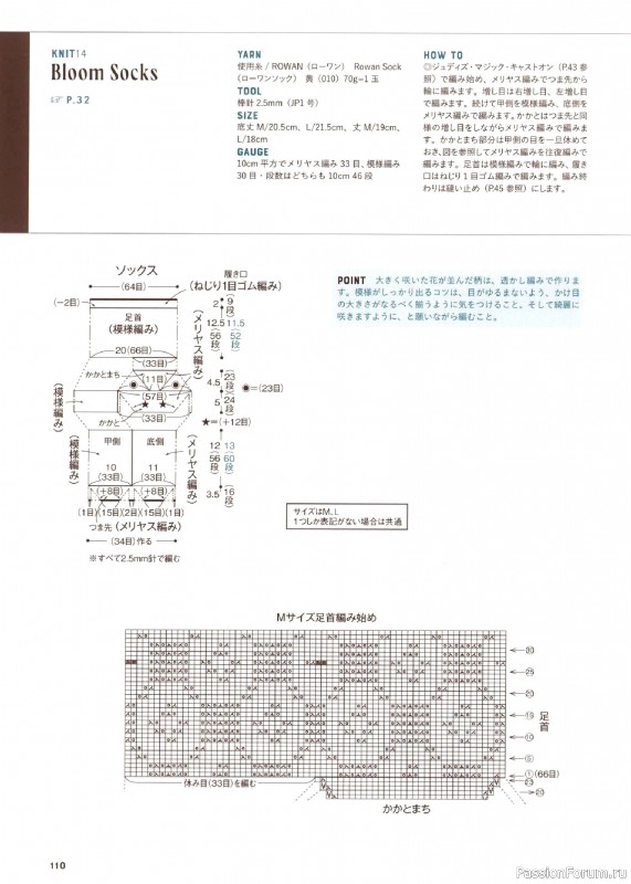 Вязаные проекты в книге &laquo;Amuhibi Meets Rowan&raquo;
