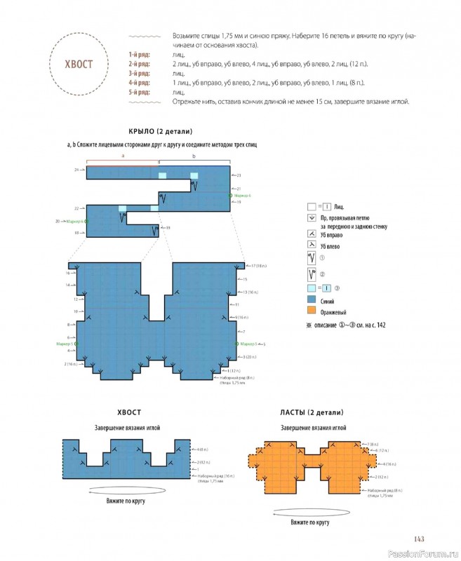 Вязаные проекты в книге &laquo;Шарнирные игрушки на спицах&raquo;. Продолжение
