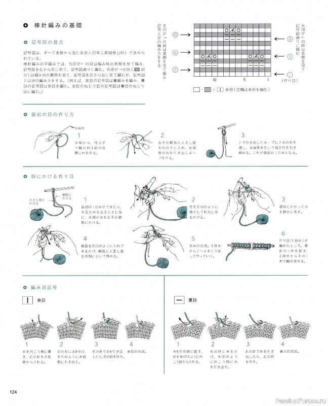 Вязаные модели в книге &laquo;The Knitting Patterns 136 - NV72178&raquo;
