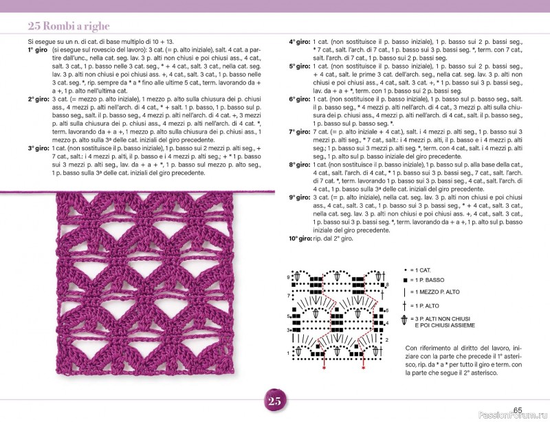 Вязаные проекты крючком в журнале &laquo;Mani di Fata Speciale №2 2026&raquo;. 1 ЧАСТЬ