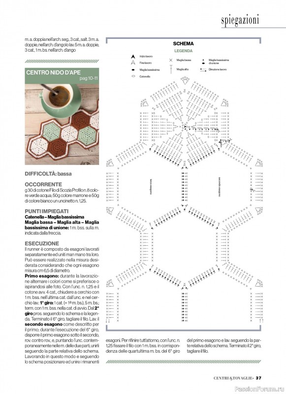 Вязаные проекты крючком в журнале &laquo;Profilo Uncinetto Speciale №8 2026&raquo;