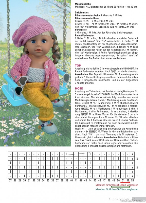 Вязаные модели для детей в журнале &laquo;Andrea Kreativ №5 2025&raquo;