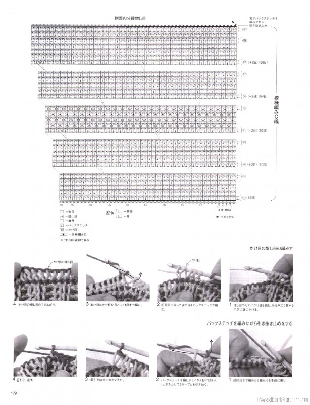 Вязаные модели в журнале &laquo;Keito Dama №205 - Spring 2025&raquo;. Продолжение