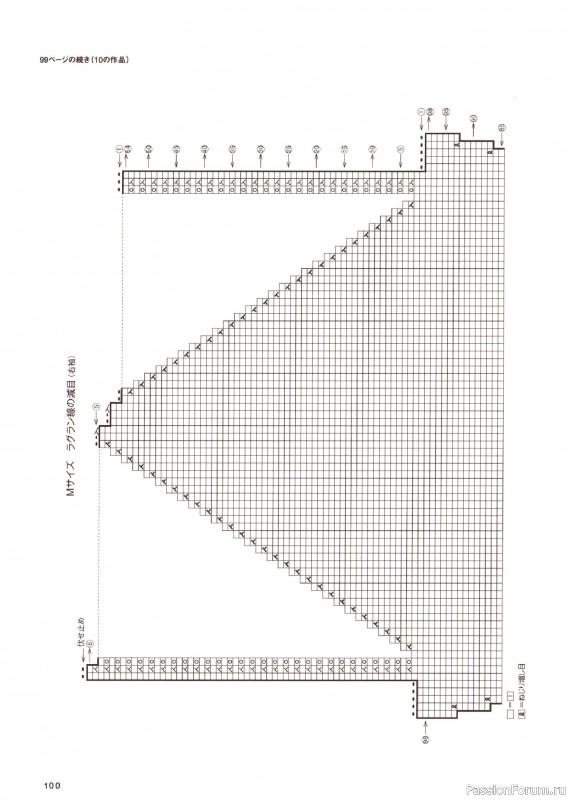 Вязаные проекты в книге &laquo;Amuhibi Meets Rowan&raquo;