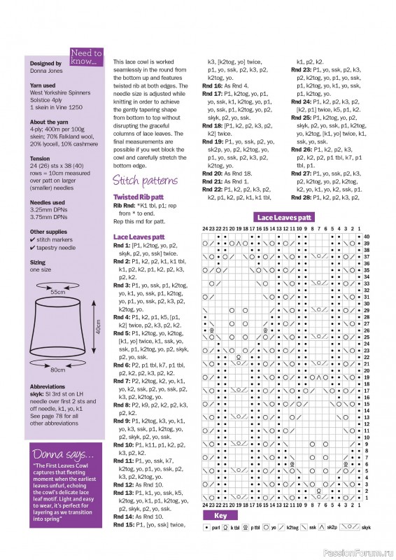 Вязаные проекты в журнале &laquo;Knit Now №190 2026&raquo;