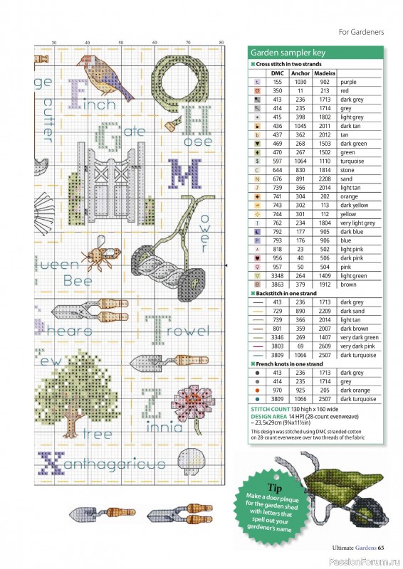 Коллекция вышивки в журнале «Ultimate Cross Stitch Gardens 2026»