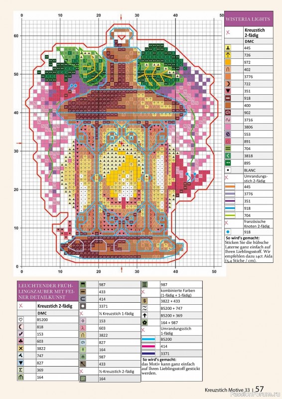 Коллекция вышивки в журнале &laquo;Kreuzstich Motive №33 2026&raquo;