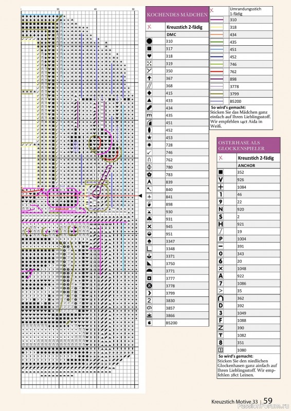 Коллекция вышивки в журнале &laquo;Kreuzstich Motive №33 2026&raquo;
