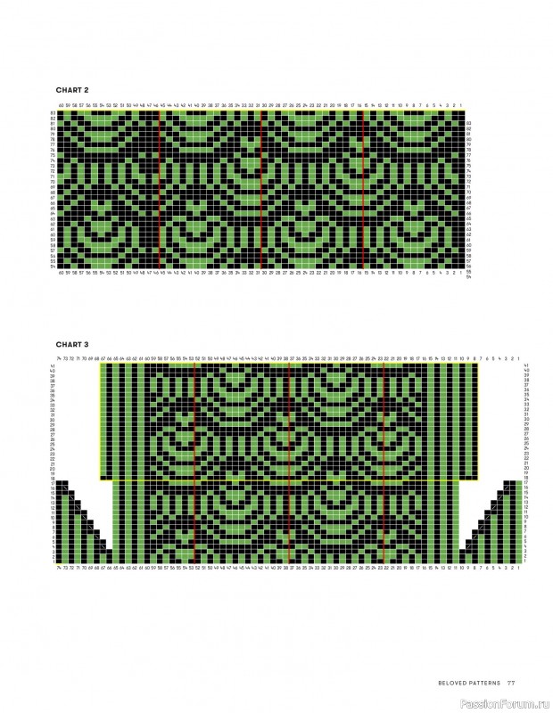 Вязаные проекты в журнале &laquo;Beloved Patterns 2 - 2025&raquo;