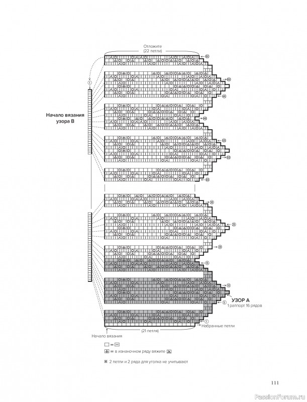Вязаные проекты в книге &laquo;Шетландское кружево&raquo;.