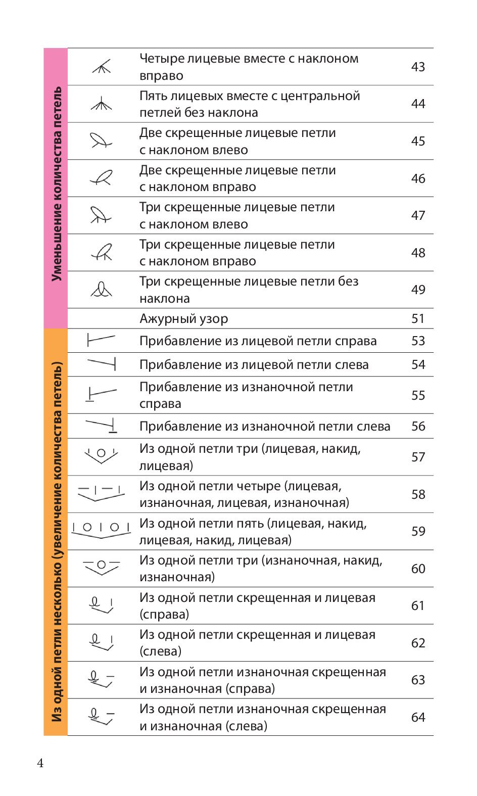 Спицы. Японское вязание