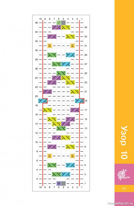 Вязаные проекты в книге &laquo;Узоры спицами на каждый день&raquo;.