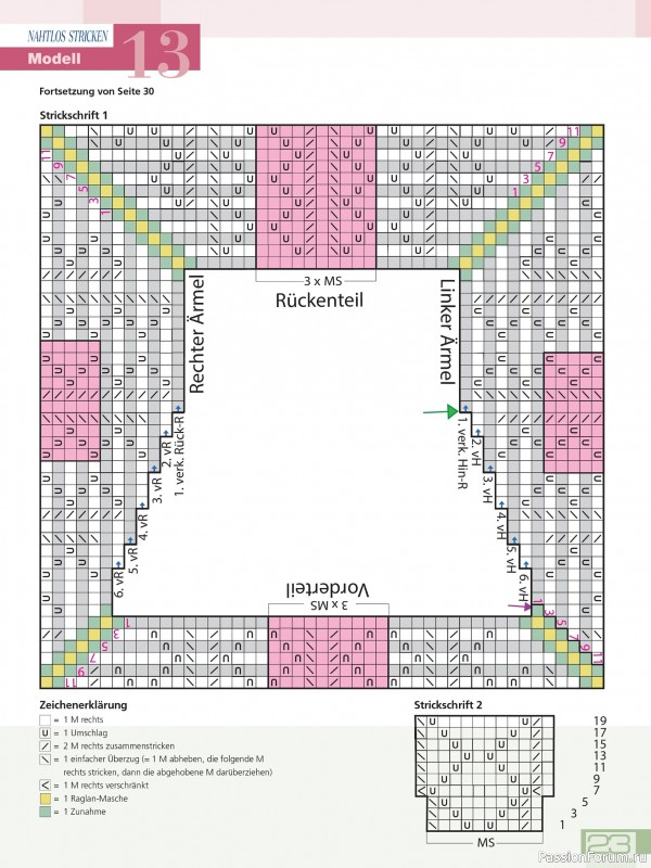 Вязаные проекты в журнале «Meine Strickmode Sonderheft MS216 2026»