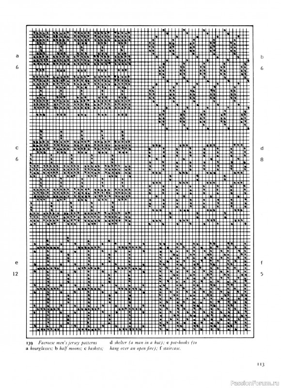 Вязаные проекты в раритетной книге «Traditional Scandinavian Knitting». Продолжение