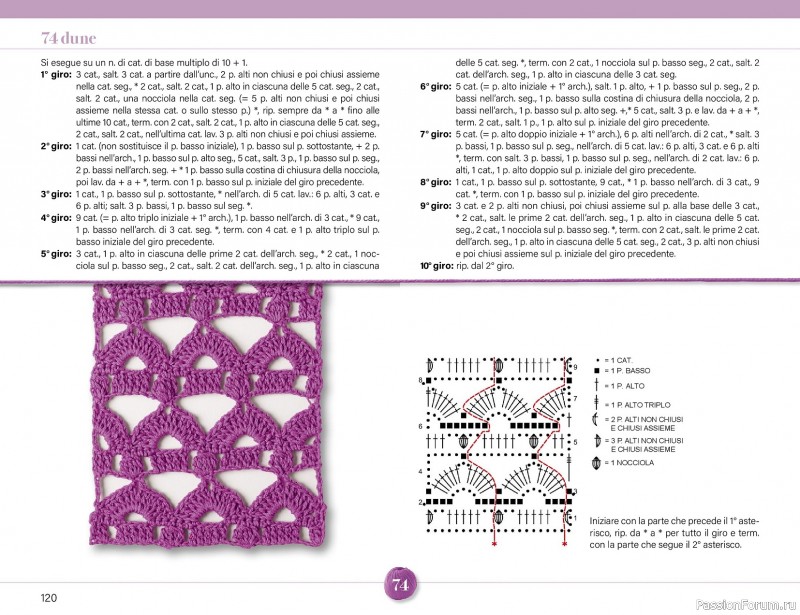 Вязаные проекты крючком в журнале &laquo;Mani di Fata Speciale - Tutti i Punti Uncinetto №1 2025&raquo;. 1 ЧАСТЬ