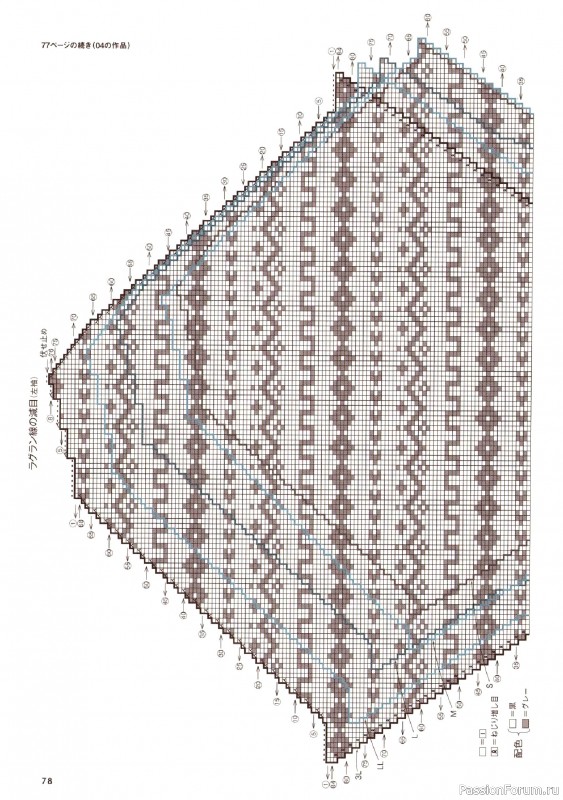 Вязаные проекты в книге &laquo;Amuhibi Meets Rowan&raquo;