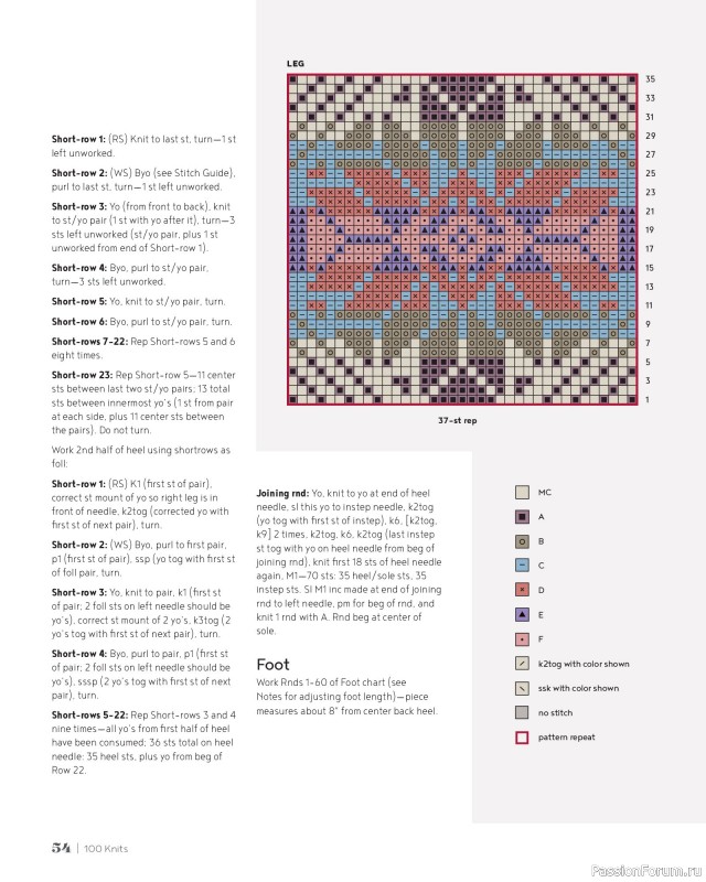 Вязаные проекты в книге &laquo;100 Knits: Interweave's Ultimate Pattern Collection&raquo;. Часть 1