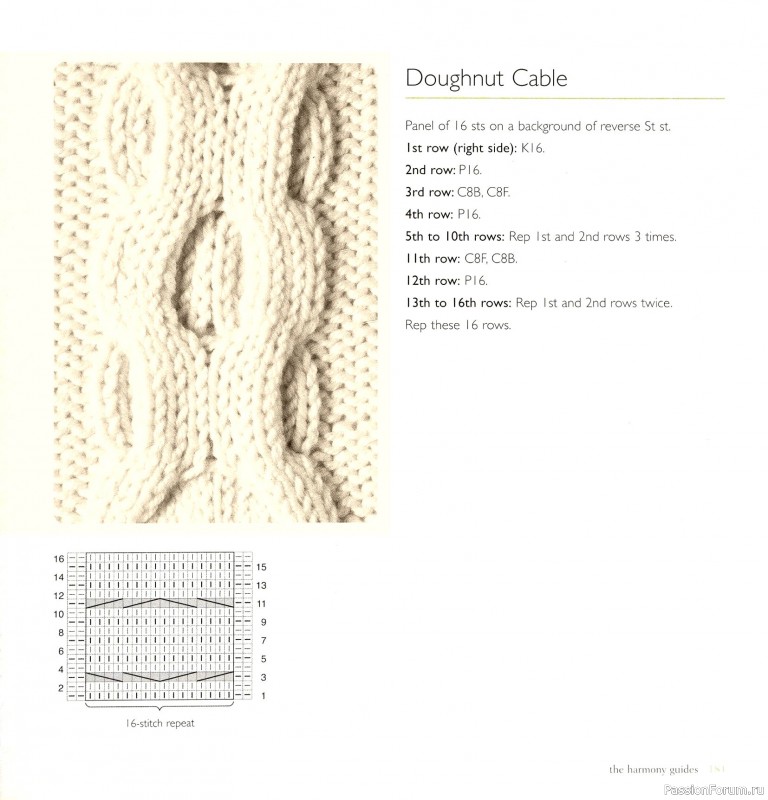 Вязаные проекты в книге «Cables & Aran Stitches-250 to Knit». Продолжение